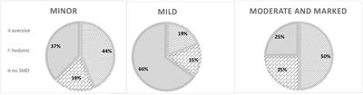 Recent onset mental illness severity: pilot study on the role of cognition, sensory modulation, and daily life participation